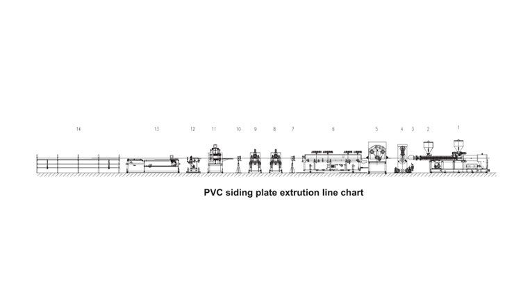 PVC, PP hanging panel high speed extrusion line